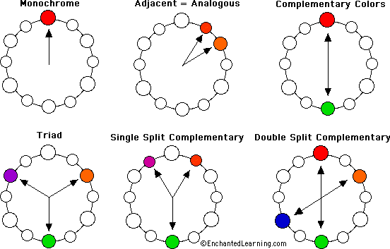 Color scheme diagrams