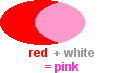 red + white = pink