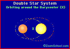 A binary star animation