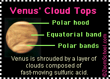 Venus cloud tops