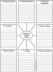 Search result: 'Write Music Words by Category: Printable Worksheet'